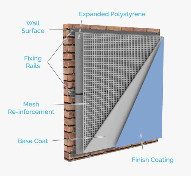 Polystyrene EPS